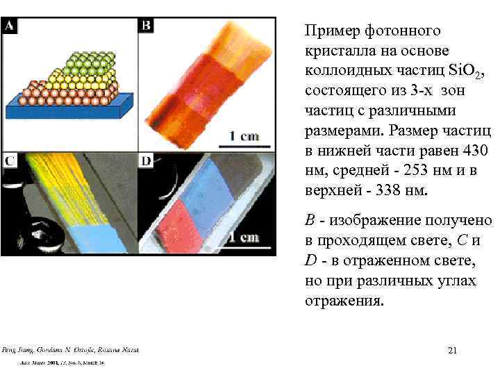 Пример фотонного кристалла на основе коллоидных частиц Si. O 2, состоящего из 3 -х