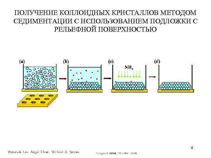 ПОЛУЧЕНИЕ КОЛЛОИДНЫХ КРИСТАЛЛОВ МЕТОДОМ СЕДИМЕНТАЦИИ С ИСПОЛЬЗОВАНИЕМ ПОДЛОЖКИ С РЕЛЬЕФНОЙ ПОВЕРХНОСТЬЮ 6 