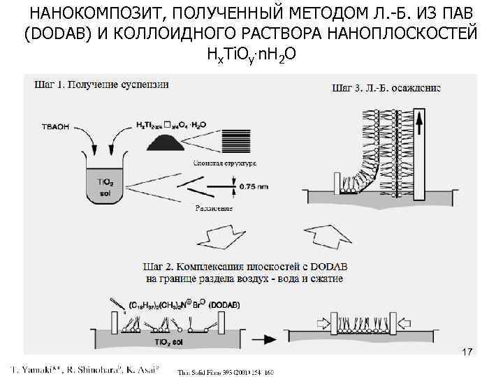 НАНОКОМПОЗИТ, ПОЛУЧЕННЫЙ МЕТОДОМ Л. -Б. ИЗ ПАВ (DODAB) И КОЛЛОИДНОГО РАСТВОРА НАНОПЛОСКОСТЕЙ Hx. Ti.