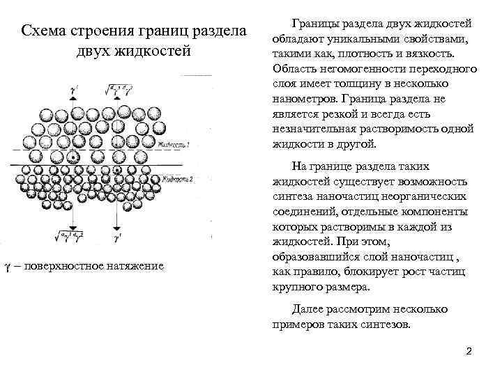 Схема строения границ раздела двух жидкостей γ – поверхностное натяжение Границы раздела двух жидкостей