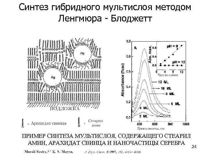 Синтез гибридного мультислоя методом Ленгмюра - Блоджетт ПРИМЕР СИНТЕЗА МУЛЬТИСЛОЯ, СОДЕРЖАЩЕГО СТЕАРИЛ АМИН, АРАХИДАТ