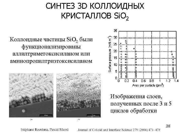 СИНТЕЗ 3 D КОЛЛОИДНЫХ КРИСТАЛЛОВ Si. O 2 Коллоидные частицы Si. O 2 были