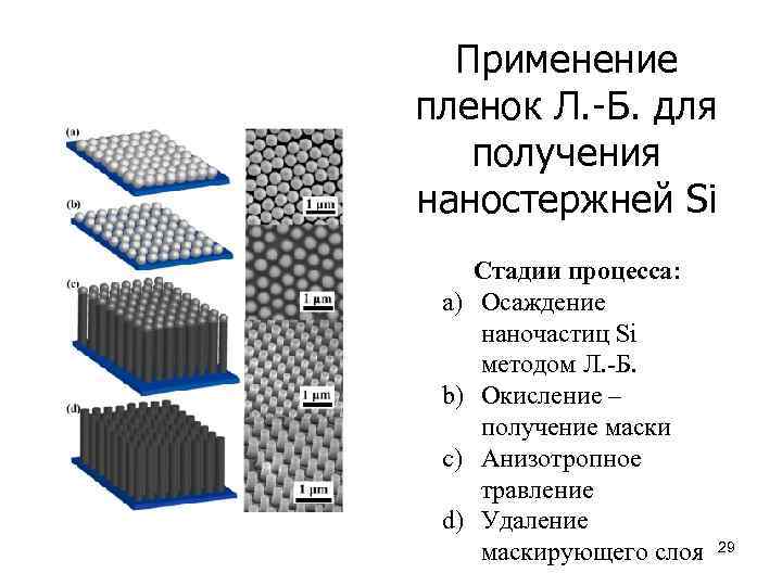 Применение пленок Л. -Б. для получения наностержней Si a) b) c) d) Стадии процесса: