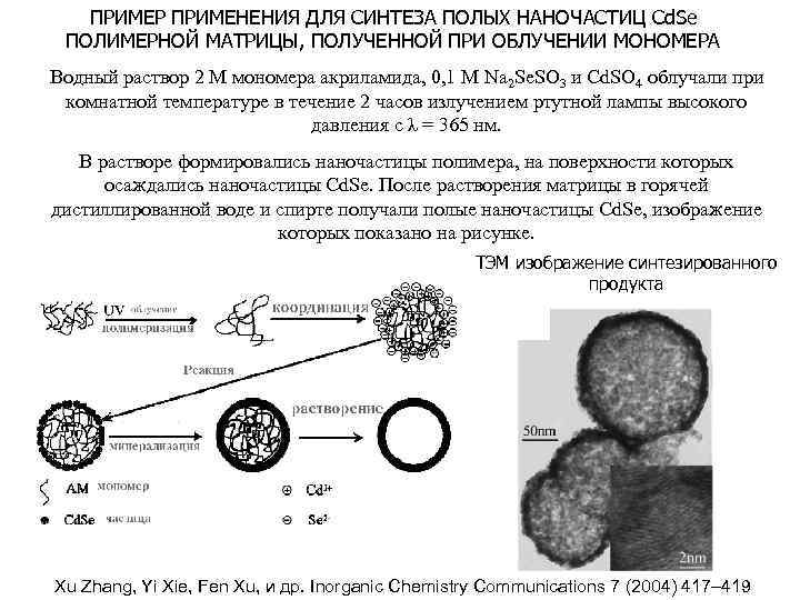 ПРИМЕР ПРИМЕНЕНИЯ ДЛЯ СИНТЕЗА ПОЛЫХ НАНОЧАСТИЦ Cd. Se ПОЛИМЕРНОЙ МАТРИЦЫ, ПОЛУЧЕННОЙ ПРИ ОБЛУЧЕНИИ МОНОМЕРА