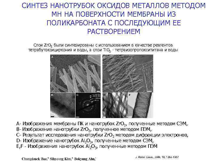 СИНТЕЗ НАНОТРУБОК ОКСИДОВ МЕТАЛЛОВ МЕТОДОМ МН НА ПОВЕРХНОСТИ МЕМБРАНЫ ИЗ ПОЛИКАРБОНАТА С ПОСЛЕДУЮЩИМ ЕЕ