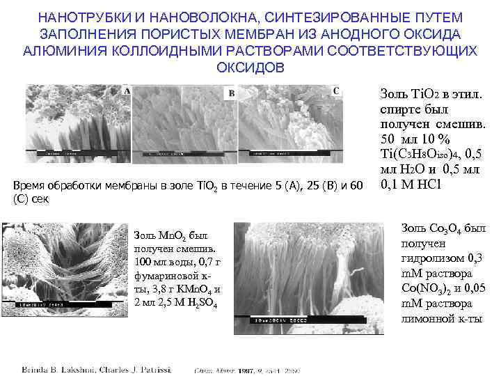 НАНОТРУБКИ И НАНОВОЛОКНА, СИНТЕЗИРОВАННЫЕ ПУТЕМ ЗАПОЛНЕНИЯ ПОРИСТЫХ МЕМБРАН ИЗ АНОДНОГО ОКСИДА АЛЮМИНИЯ КОЛЛОИДНЫМИ РАСТВОРАМИ
