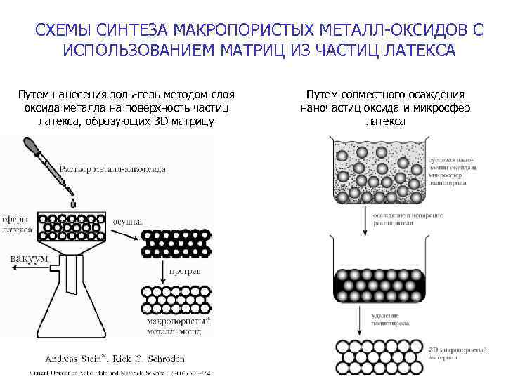 Золь гель метод схема