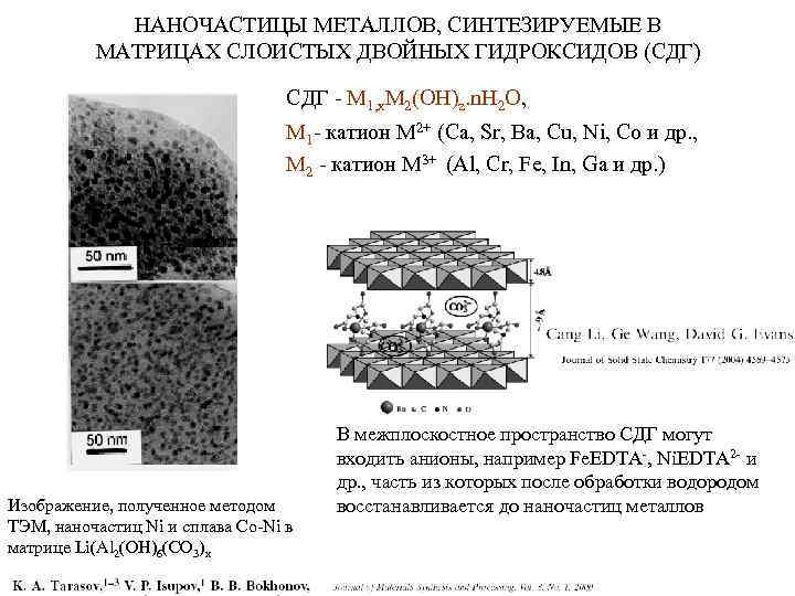 НАНОЧАСТИЦЫ МЕТАЛЛОВ, СИНТЕЗИРУЕМЫЕ В МАТРИЦАХ СЛОИСТЫХ ДВОЙНЫХ ГИДРОКСИДОВ (СДГ) СДГ - M 1, x.