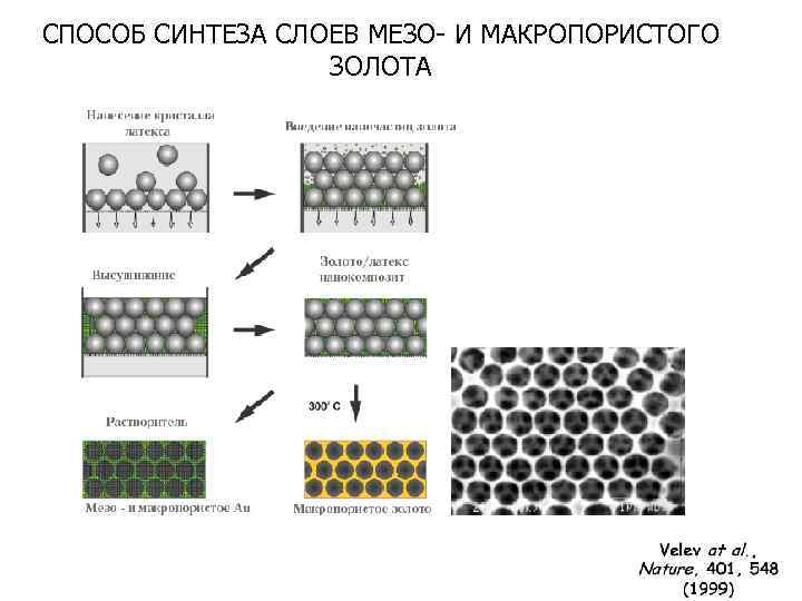 СПОСОБ СИНТЕЗА СЛОЕВ МЕЗО- И МАКРОПОРИСТОГО ЗОЛОТА 