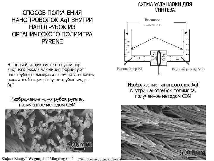 СПОСОБ ПОЛУЧЕНИЯ НАНОПРОВОЛОК Ag. I ВНУТРИ НАНОТРУБОК ИЗ ОРГАНИЧЕСКОГО ПОЛИМЕРА PYRENE На первой стадии