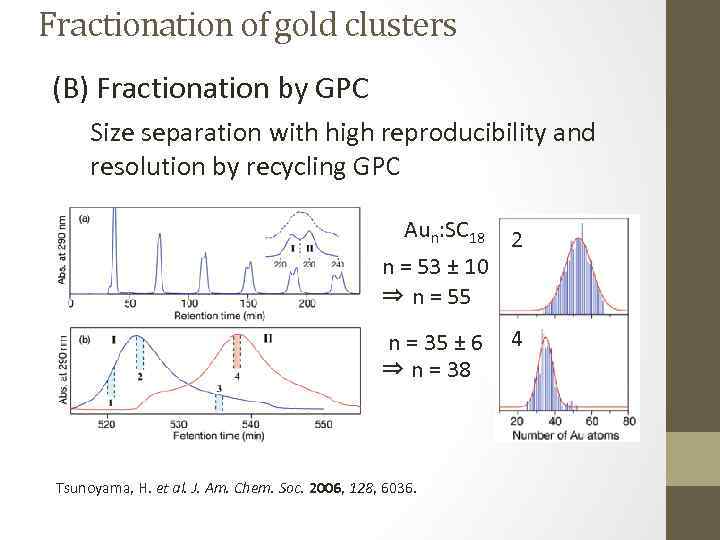 Fractionation of gold clusters (B) Fractionation by GPC Size separation with high reproducibility and