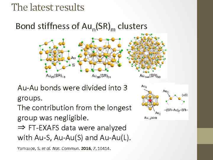 The latest results Bond stiffness of Aun(SR)m clusters Au-Au bonds were divided into 3