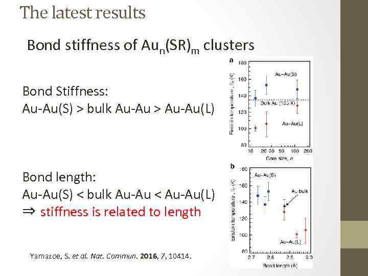 The latest results Bond stiffness of Aun(SR)m clusters Bond Stiffness: Au-Au(S) > bulk Au-Au