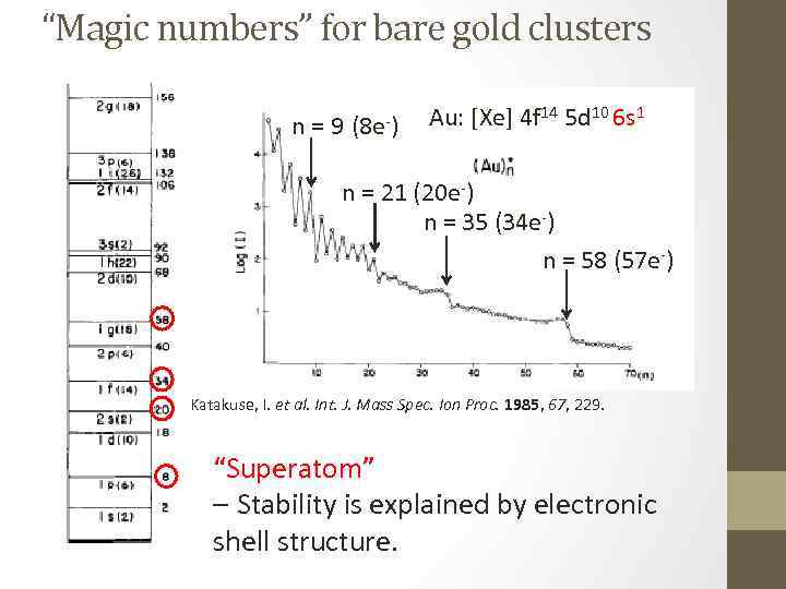 “Magic numbers” for bare gold clusters n=9 (8 e-) Au: [Xe] 4 f 14