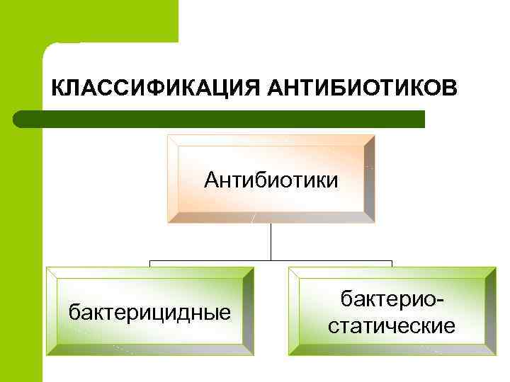 КЛАССИФИКАЦИЯ АНТИБИОТИКОВ Антибиотики бактерицидные бактериостатические 