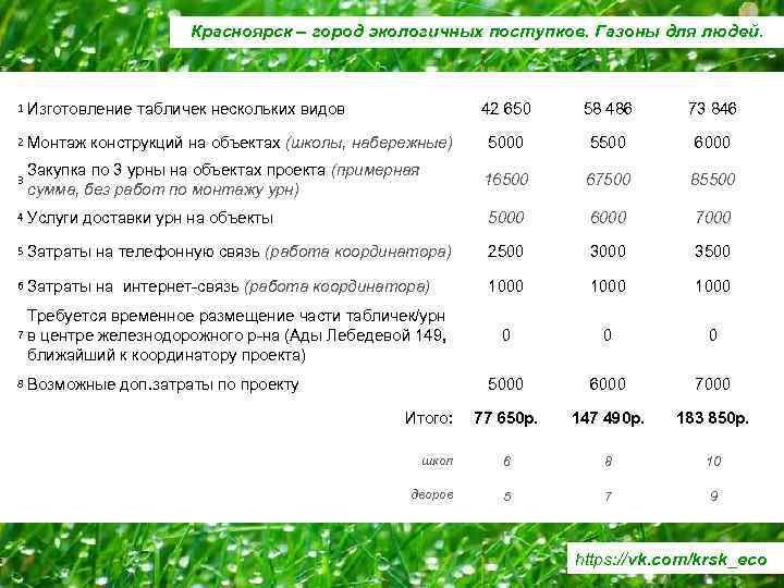 Красноярск – город экологичных поступков. Газоны для людей. 1 Изготовление 2 Монтаж 3 табличек
