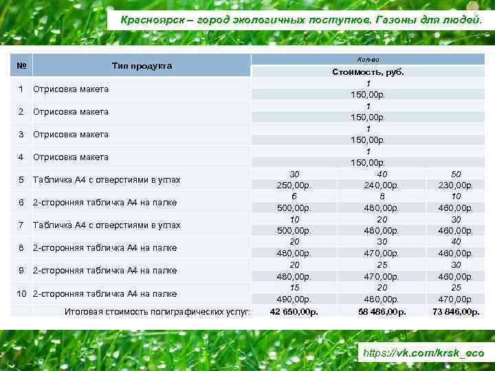 Красноярск – город экологичных поступков. Газоны для людей. № Кол-во Тип продукта 1 Отрисовка
