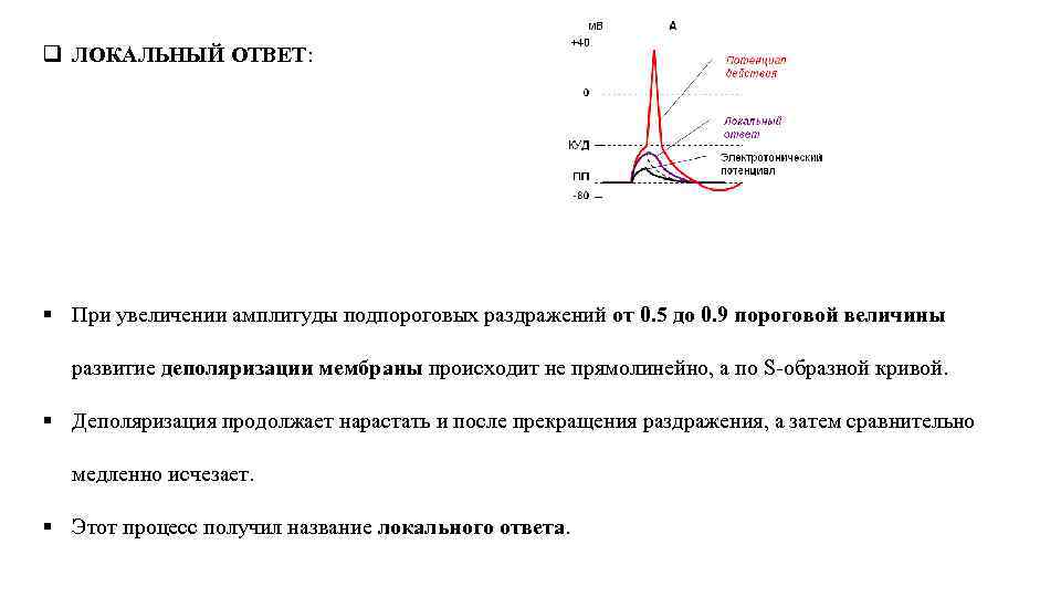 Увеличение амплитуды