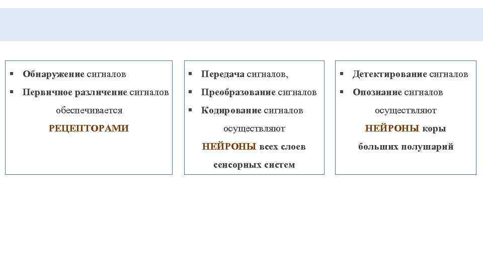 § Обнаружение сигналов § Передача сигналов, § Детектирование сигналов § Первичное различение сигналов §