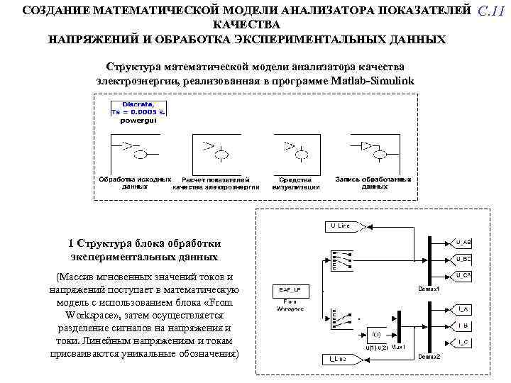 СОЗДАНИЕ МАТЕМАТИЧЕСКОЙ МОДЕЛИ АНАЛИЗАТОРА ПОКАЗАТЕЛЕЙ С. 11 КАЧЕСТВА НАПРЯЖЕНИЙ И ОБРАБОТКА ЭКСПЕРИМЕНТАЛЬНЫХ ДАННЫХ Структура