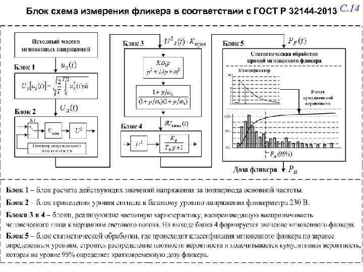 Блок схема измерения фликера в соответствии с ГОСТ Р 32144 -2013 С. 14 