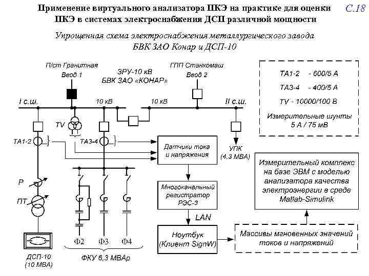 Применение виртуального анализатора ПКЭ на практике для оценки ПКЭ в системах электроснабжения ДСП различной
