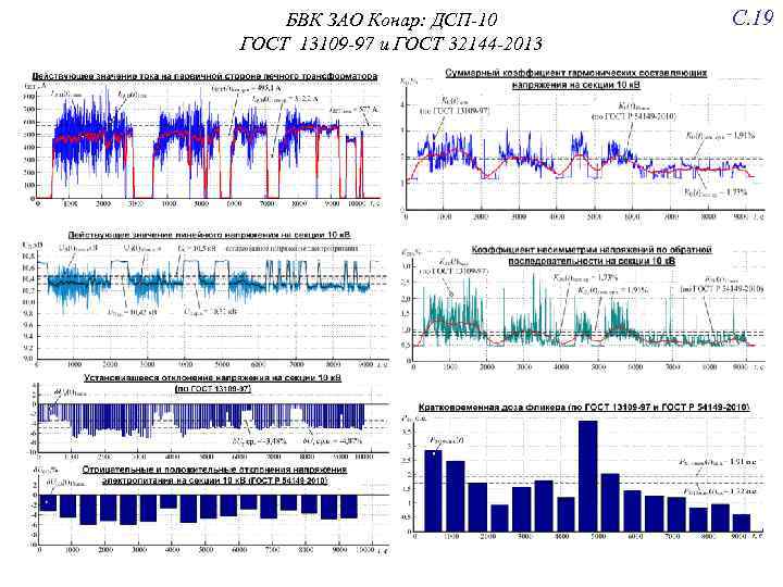 БВК ЗАО Конар: ДСП-10 ГОСТ 13109 -97 и ГОСТ 32144 -2013 С. 19 