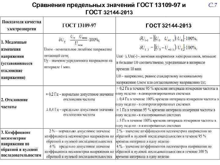 Сравнение предельных значений ГОСТ 13109 -97 и ГОСТ 32144 -2013 С. 7 