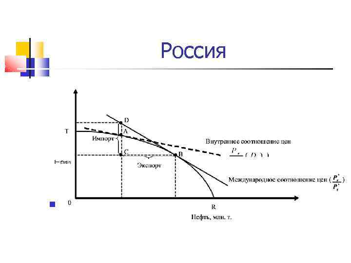 Россия 