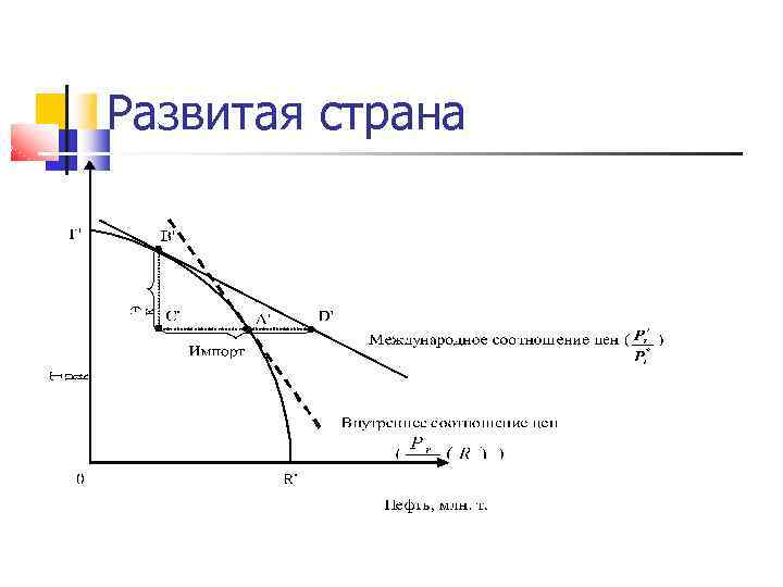 Развитая страна 