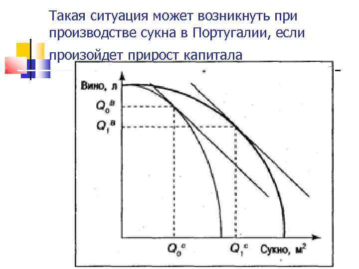 Такая ситуация может возникнуть при производстве сукна в Португалии, если произойдет прирост капитала 