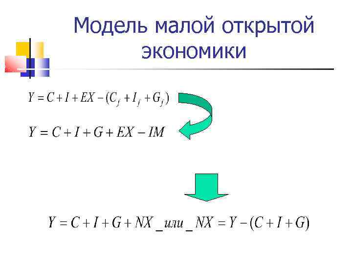 Модель малой открытой экономики 