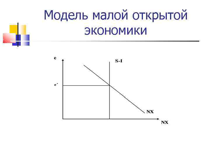 Модель малой открытой экономики 