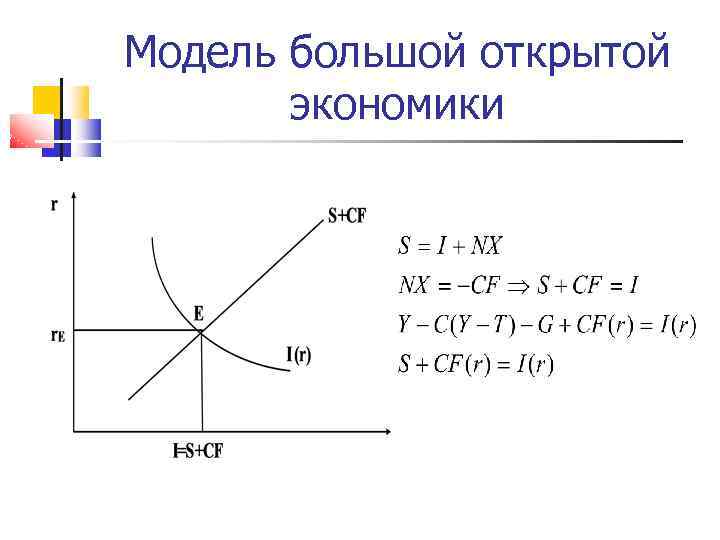 Д в экономике