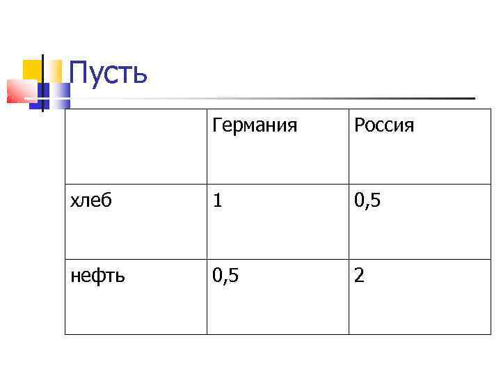 Пусть Германия Россия хлеб 1 0, 5 нефть 0, 5 2 