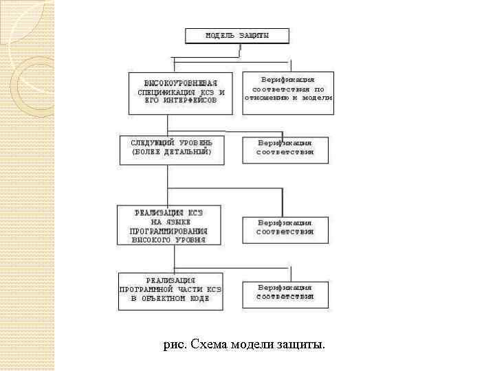 рис. Схема модели защиты. 