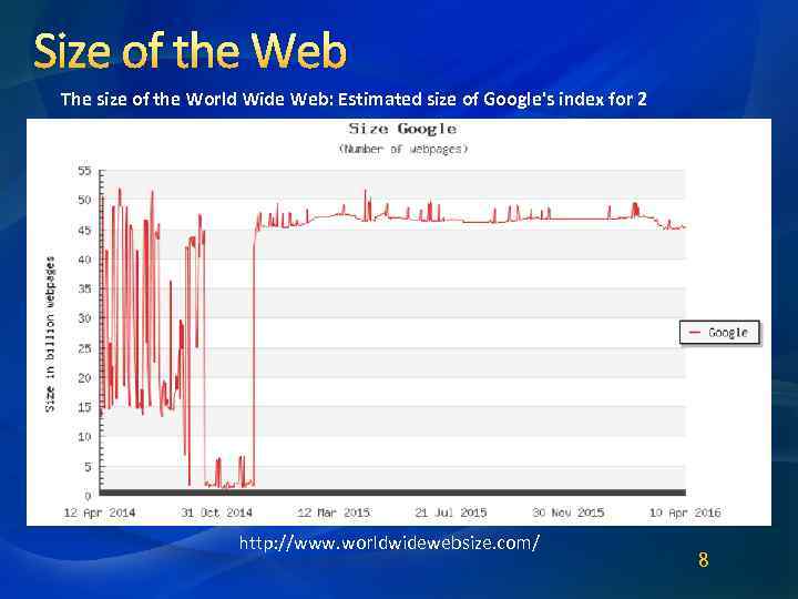 Size of the Web The size of the World Wide Web: Estimated size of