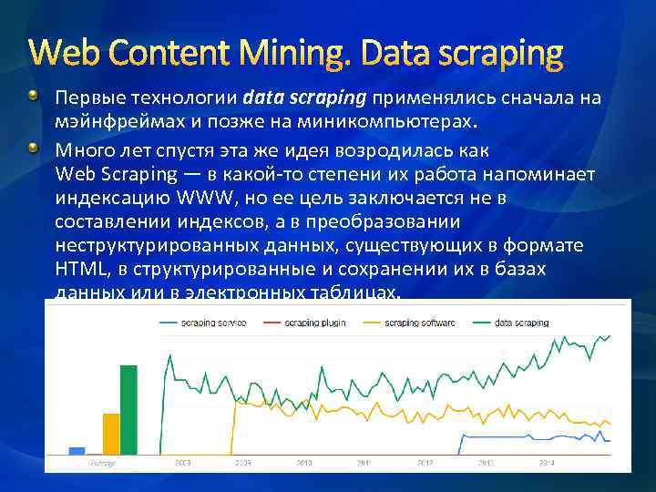 Web Content Mining. Data scraping Первые технологии data scraping применялись сначала на мэйнфреймах и