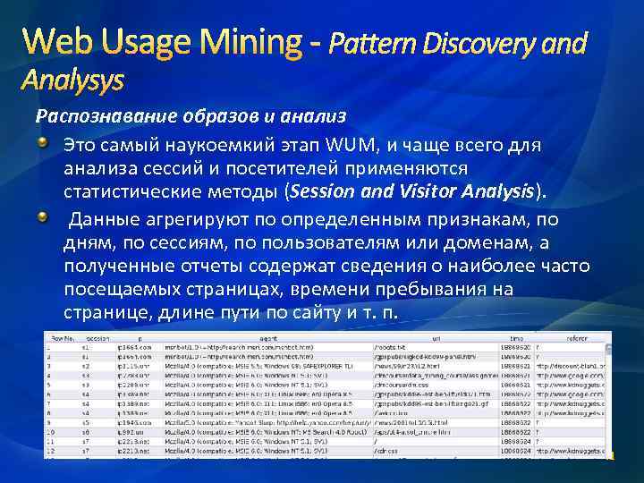 Web Usage Mining - Pattern Discovery and Analysys Распознавание образов и анализ Это самый
