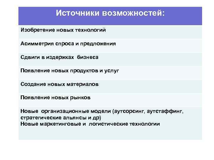 Источники возможностей: Изобретение новых технологий Асимметрия спроса и предложения Сдвиги в издержках бизнеса Появление