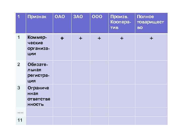 Признаки 1 2 3 4