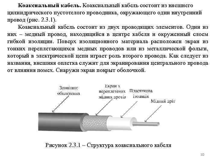 Коаксиальный кабель состоит из внешнего цилиндрического пустотелого проводника, окружающего один внутренний провод (рис. 2.