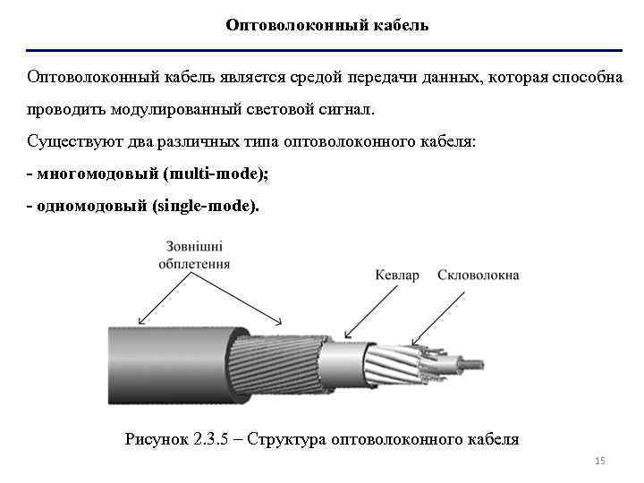 Оптоволоконный кабель является средой передачи данных, которая способна проводить модулированный световой сигнал. Существуют два
