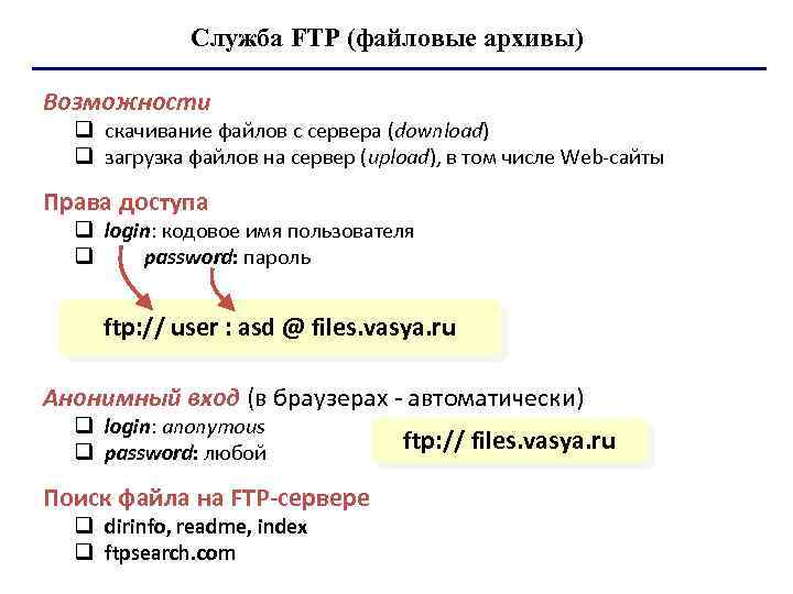 Служба FTP (файловые архивы) Возможности q скачивание файлов c сервера (download) q загрузка файлов