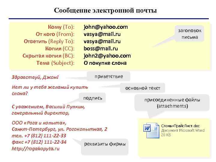 Сообщение электронной почты Кому (To): От кого (From): Ответить (Reply To): Копия (CC): Скрытая