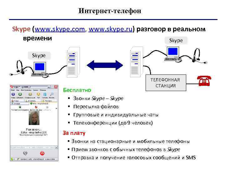 Интернет телефон Skype (www. skype. com, www. skype. ru) разговор в реальном времени Skype