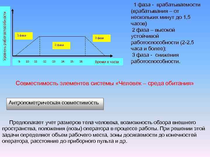 Уровень работоспособности 1 фаза 3 фаза 2 фаза 9 10 11 12 13 14