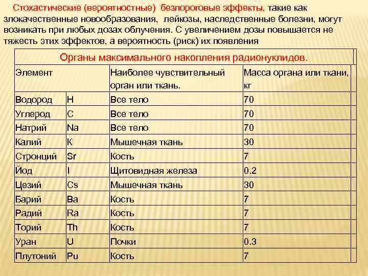  Стохастические (вероятностные) безпороговые эффекты, такие как злокачественные новообразования, лейкозы, наследственные болезни, могут возникать