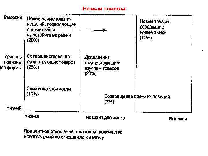 Новые товары 