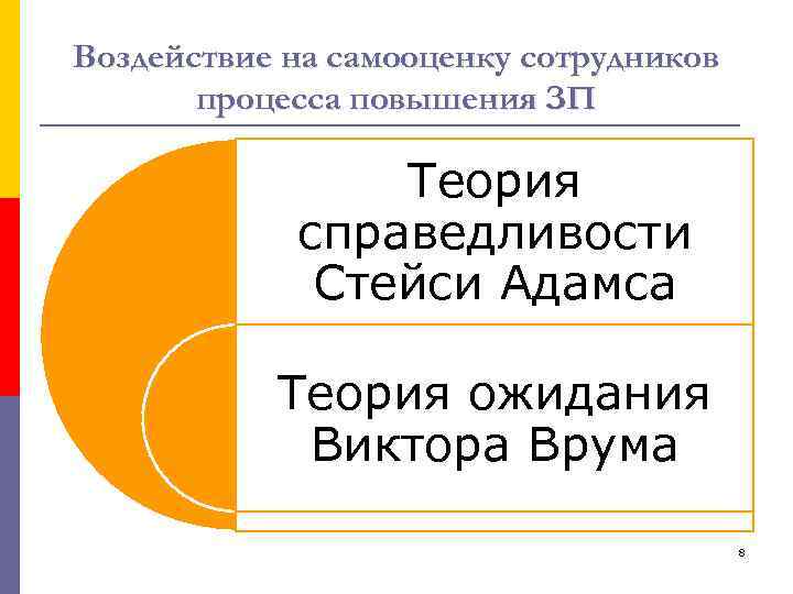 Воздействие на самооценку сотрудников процесса повышения ЗП Теория справедливости Стейси Адамса Теория ожидания Виктора